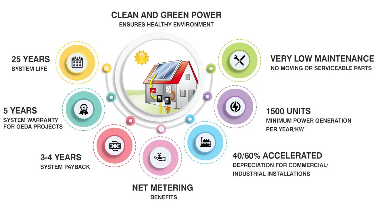 BENEFITS OF SOLAR (WHY SOLAR)