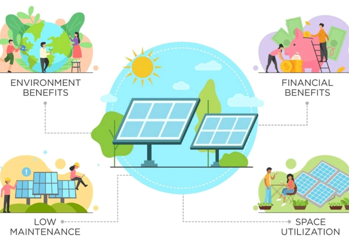 The Financial benefits of going Solar