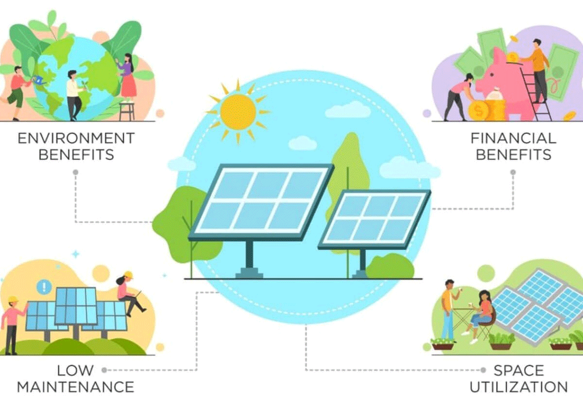 The Financial benefits of going Solar ahmedabad