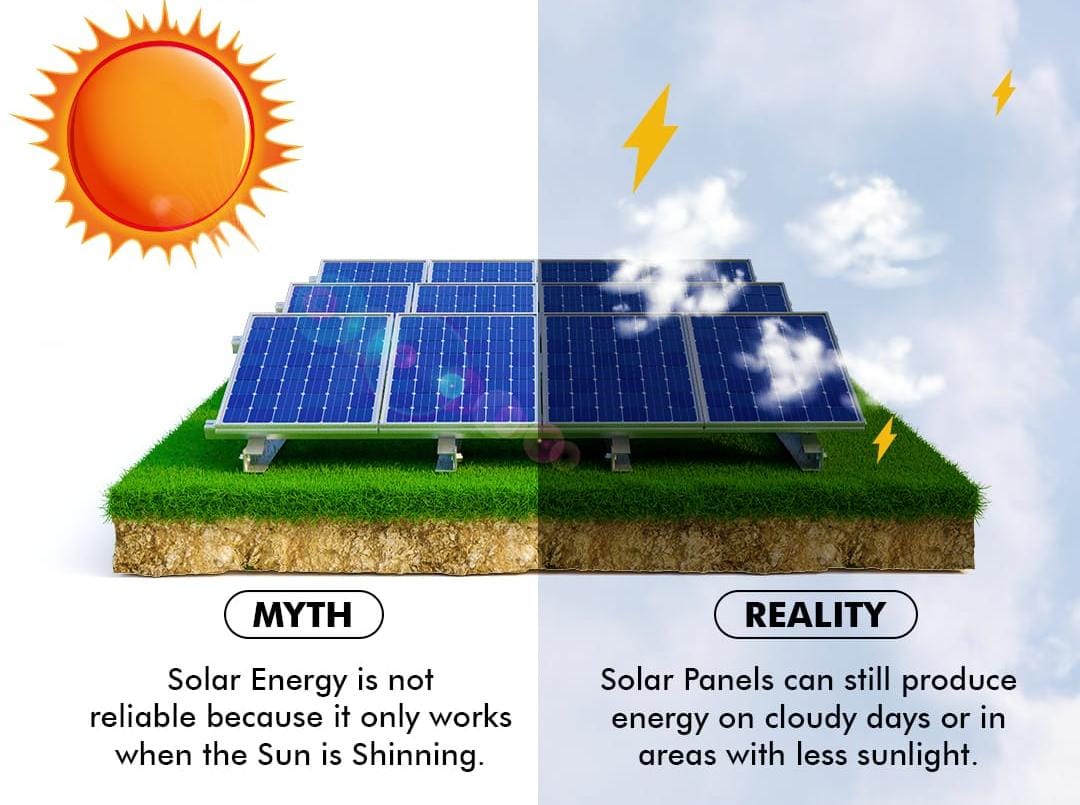 solar energy myths and misconceptions